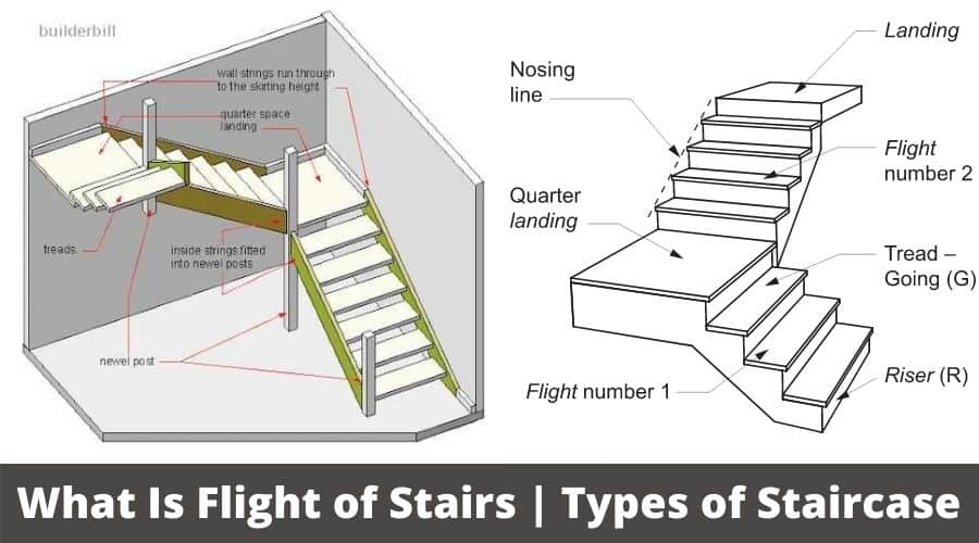 how many stair steps for 8 foot ceiling Flights stairwell dams civiconcepts
