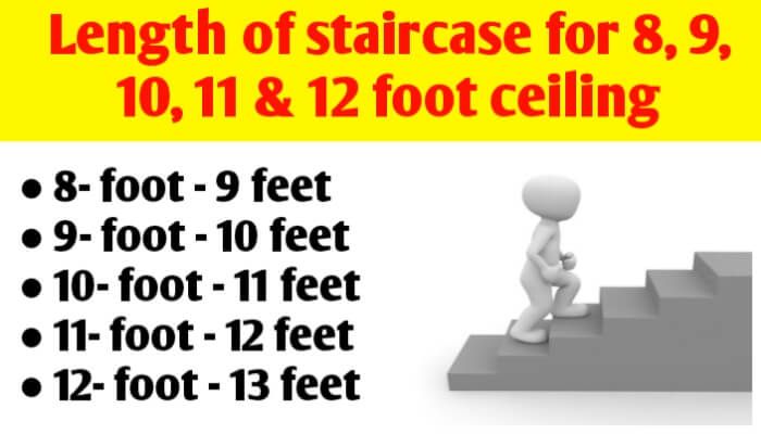 stair dimensions for 8 ft ceiling How long are stairs for 8 foot ceiling