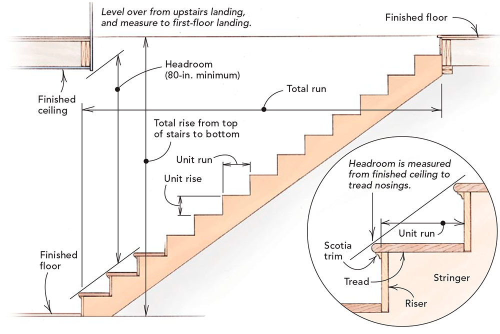 stair length for 8' ceiling Strong and simple stairs