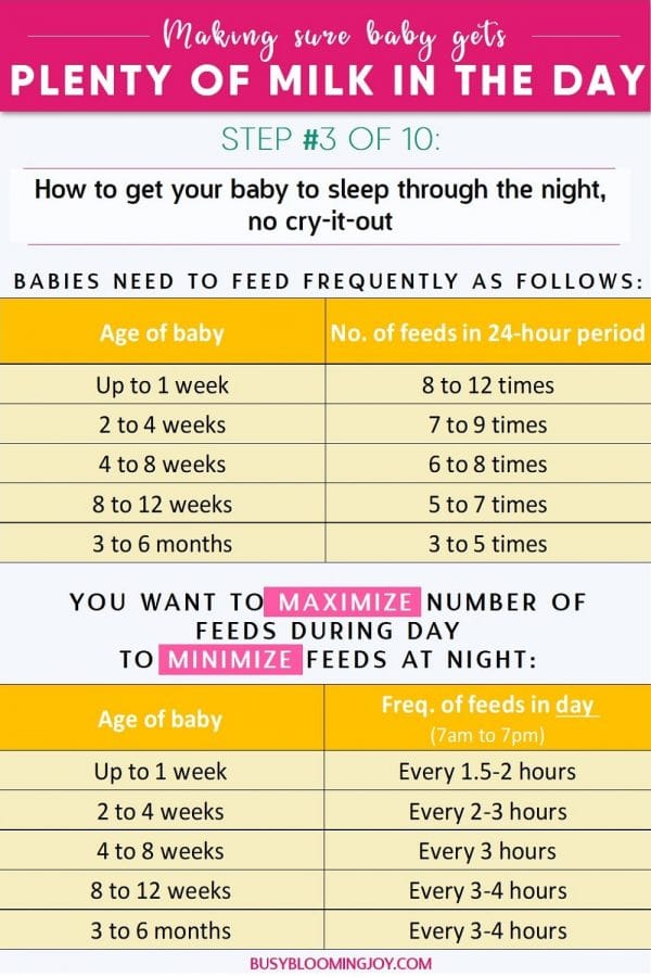 toilet frequency of newborn baby Switch to a newborn breastfeeding schedule without leaving baby hungry