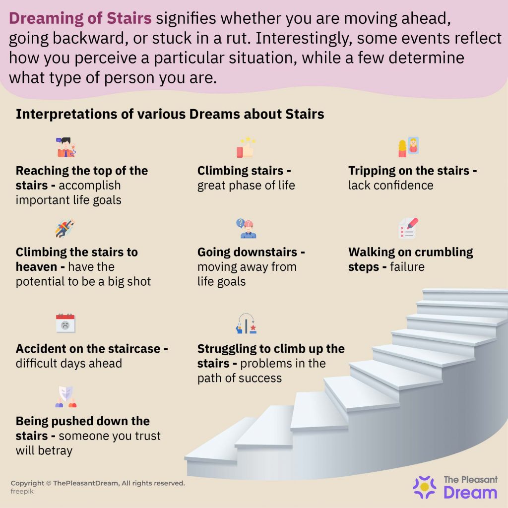 top of the stairs synonym Dream about stairs: meaning & interpretation