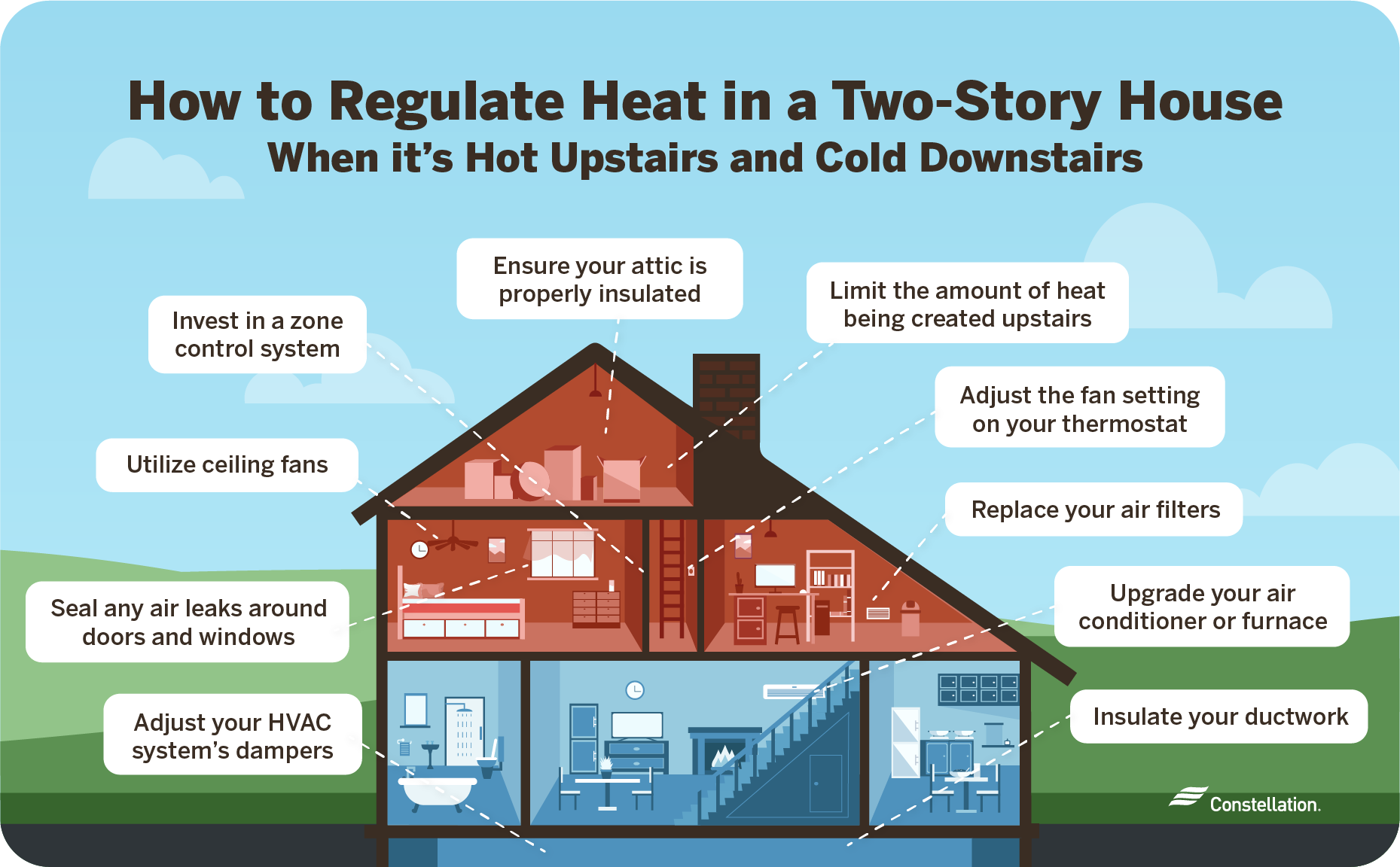 upstairs hotter than downstairs how to fix Why is it warm upstairs?