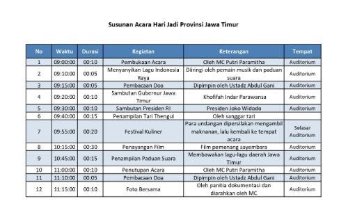 contoh rundown wisata bali Rundown acara resmi: pengertian, bentuk, 1 cara ringkas menyusun beritaku