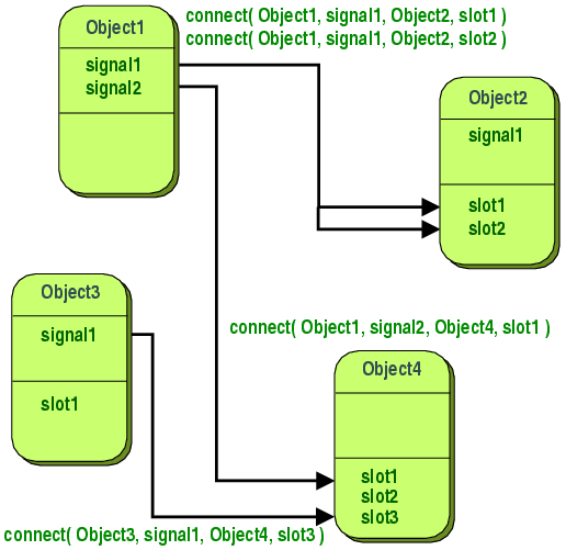 qt signal slot return value Signal qt