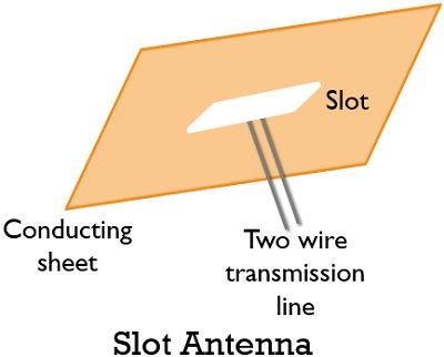 slot antenna calculator What is slot antenna? working and applications of slot antenna