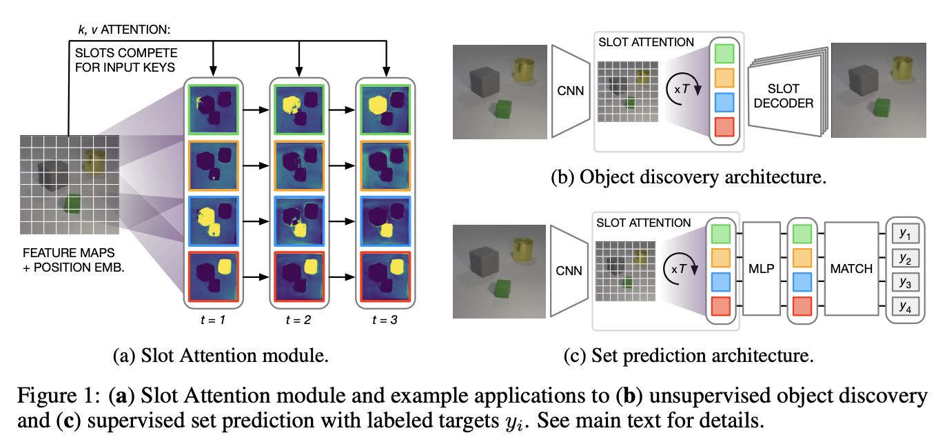 slot attention github Signal and slot mechanism