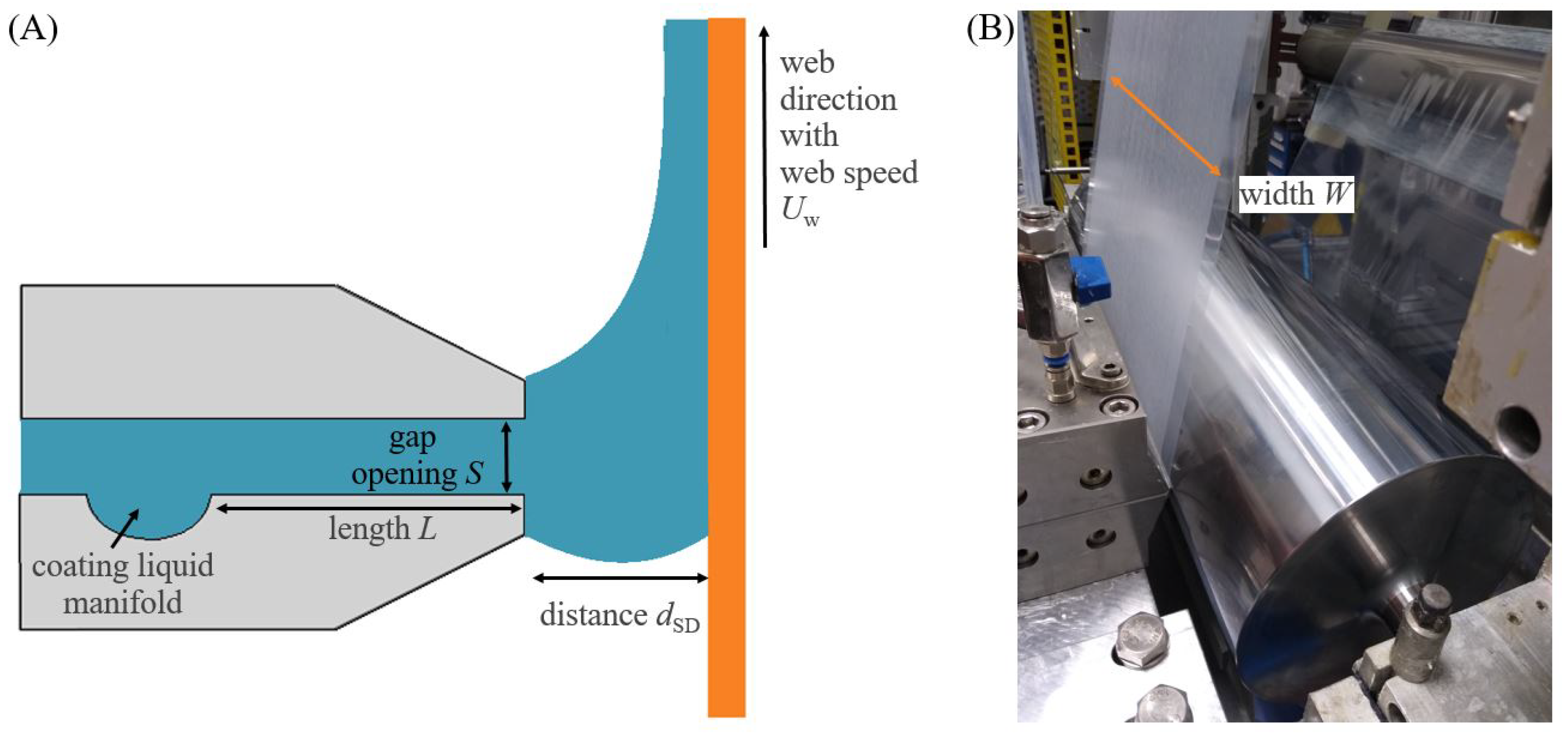 slot die coating theory Slot die coating polymer mobility films high ordered technique guided transistors highly rsc