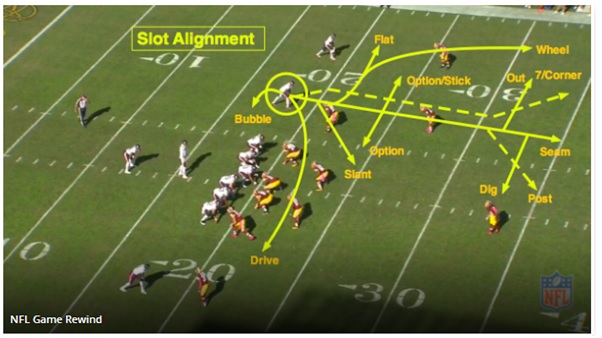 slot receiver football define Football: receivers and tight ends