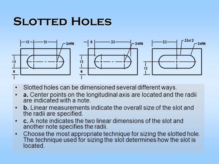 slot vs wideout Definition of slot and closed pocket features.