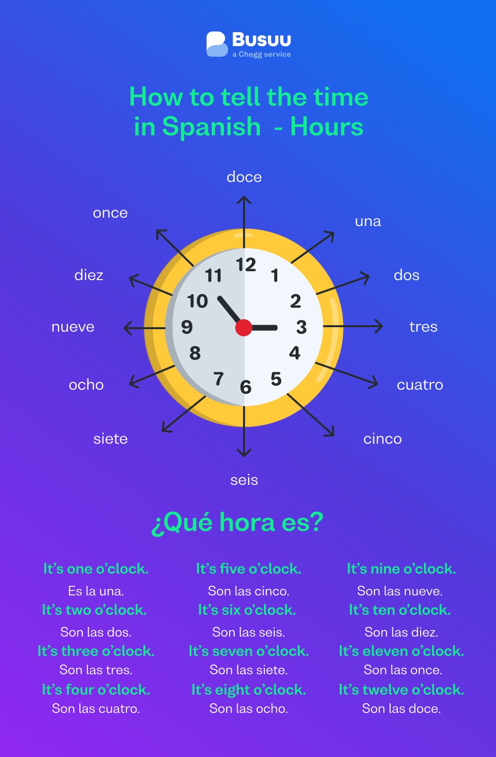 time slot in spanish Telling time